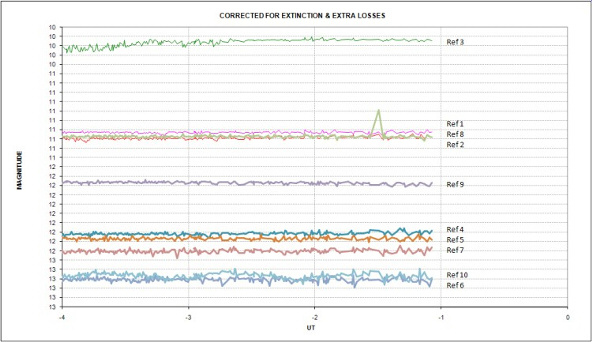 20080214-XO2-CHECKSTARDATA