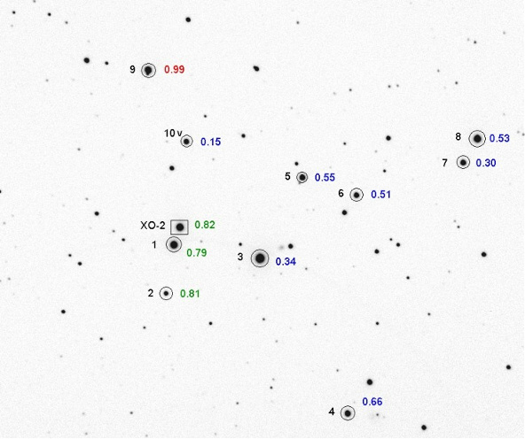 20080214-XO2-CHECKSTARS